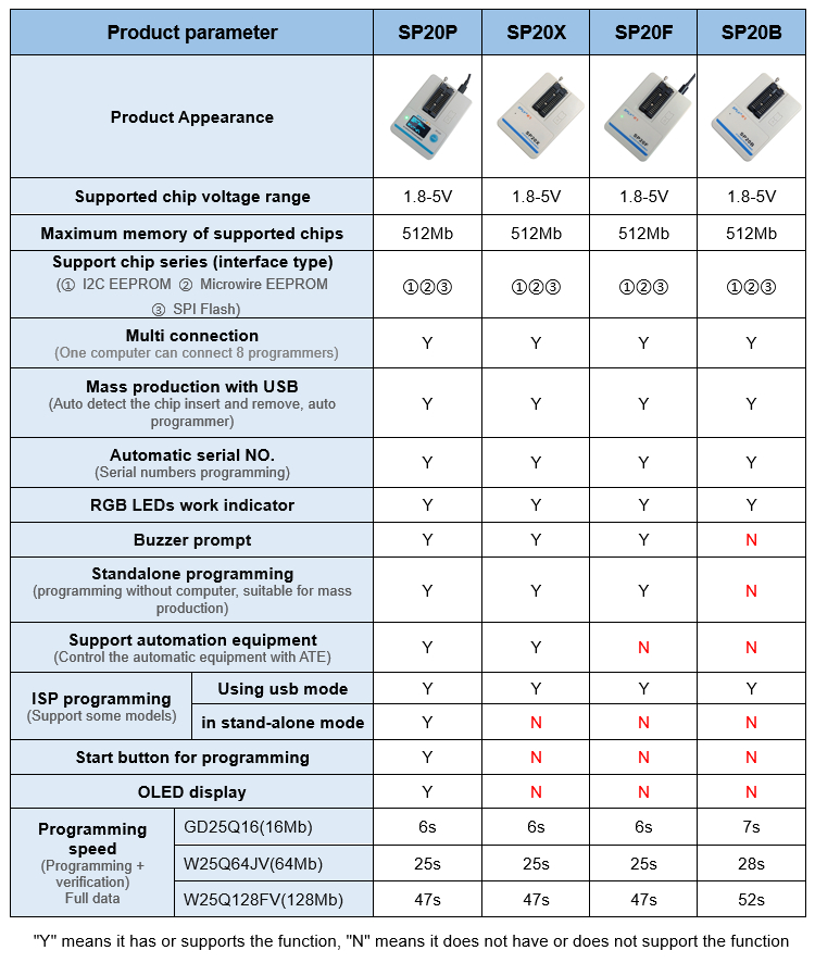 SP20-SelectTable