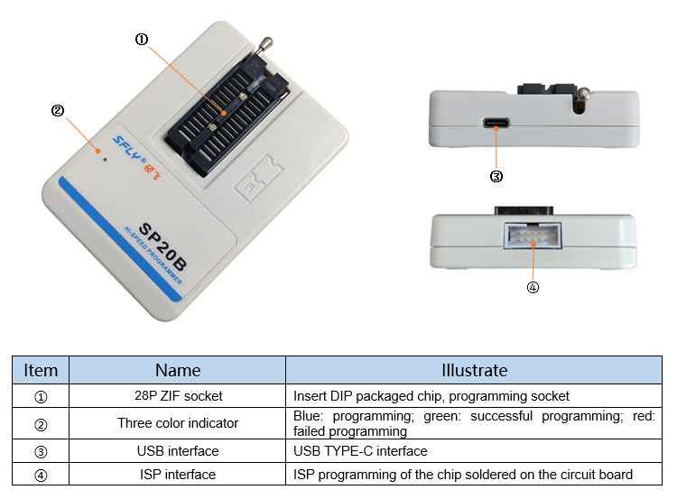 SP20B_Programmer